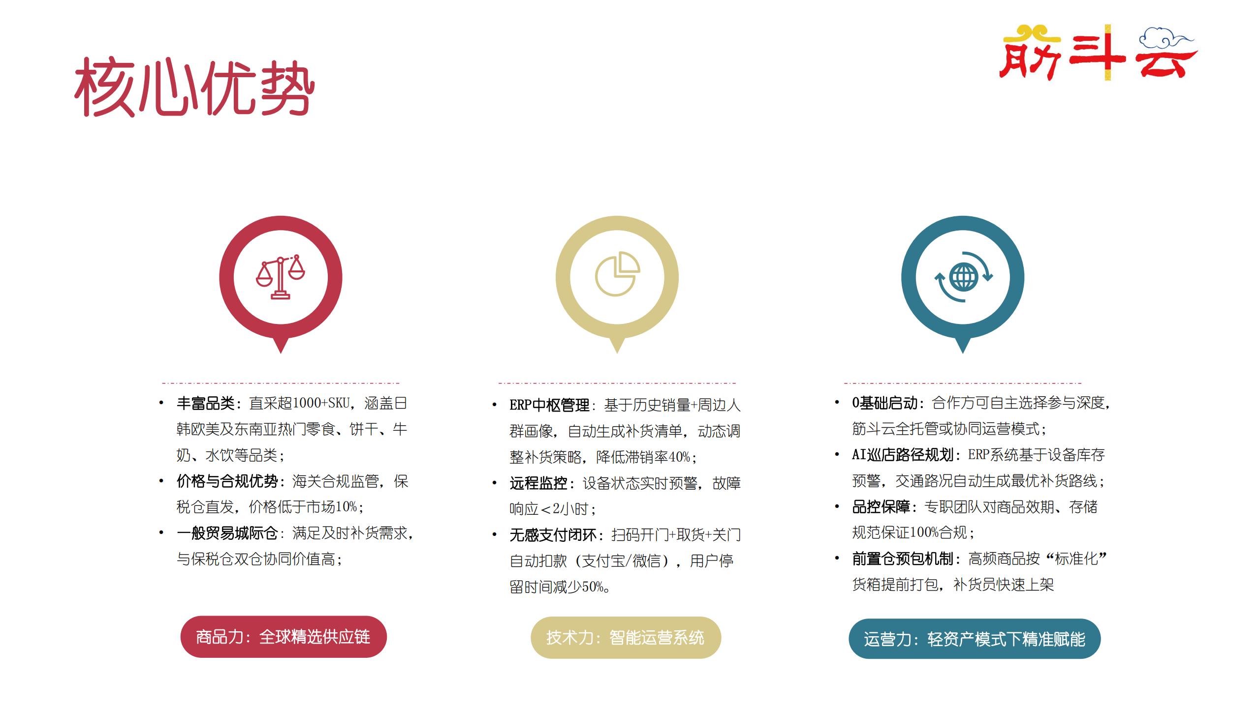 筋斗云無人售貨機項目簡介_05.jpg
